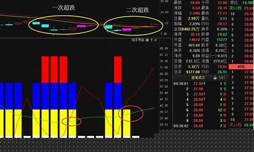 什么叫做超跌(什么叫做表面活性剂)_https://www.eamstsz.com_上交所_第1张