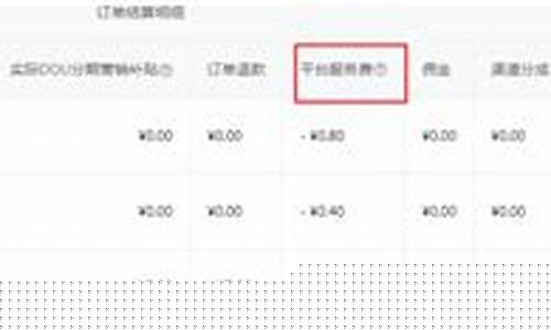 平台服务费怎么入账(平台扣的服务费怎么入账)_https://www.eamstsz.com_科创板_第1张