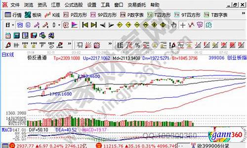 如何买创业板指数股票(如何买创业板指数基金399006)_https://www.eamstsz.com_科创板_第1张