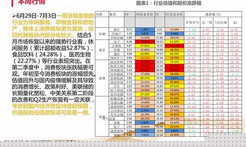 各板块龙头股票一览表(各板块龙头股票一览表2021)_https://www.eamstsz.com_上交所_第1张