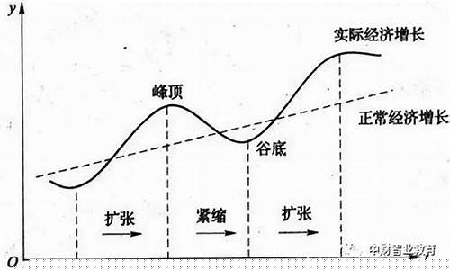 四大经济周期理论(四大经济周期理论是哪些)_https://www.eamstsz.com_上交所_第1张