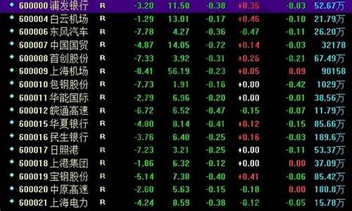 300开头的股票代码(300开头的股票代码都是创业板吗)_https://www.eamstsz.com_科创板_第1张