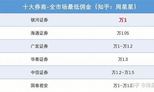 中信证券开户佣金是多少(券商佣金一览表2023)_https://www.eamstsz.com_深交所_第1张