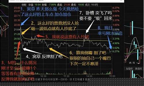 强势股怎么卖(买强势股)_https://www.eamstsz.com_科创板_第1张