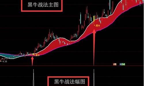 指标公式改为选股公式怎么设置(指标公式改为选股公式怎么设置的)_https://www.eamstsz.com_科创板_第1张