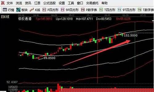 如何选出各板块的龙头股(怎么从板块中选出龙头股)_https://www.eamstsz.com_上交所_第1张