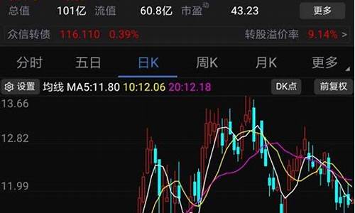 小明的股市直播在哪看(小明的股市直播在哪看啊)_https://www.eamstsz.com_科创板_第1张