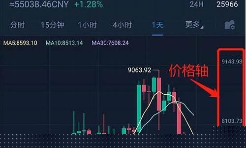 怎么看板块指数的k线(如何看板块k线)_https://www.eamstsz.com_深交所_第1张