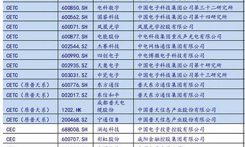 上市公司一览(国家电网控股上市公司一览)_https://www.eamstsz.com_创业板_第1张