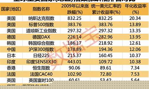 历史以来涨幅最高的股票(历史涨幅最大)_https://www.eamstsz.com_科创板_第1张