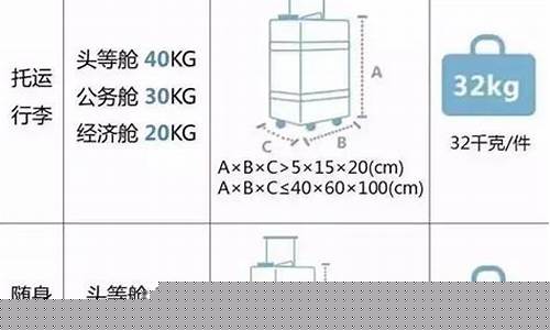 南航国际托运收费标准最新规定(南航国际托运收费标准最新规定图片)_https://www.eamstsz.com_深交所_第1张
