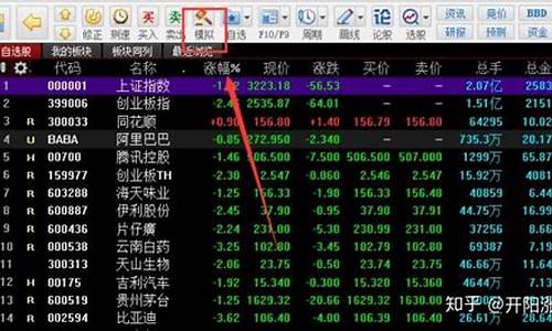 怎么开始炒股知乎(怎么开始炒股知乎赚钱)_https://www.eamstsz.com_上交所_第1张