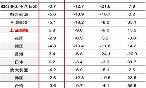 全球股票指数行情 东方财富网(全球指数行情 中心 东方财富网)_https://www.eamstsz.com_深交所_第1张