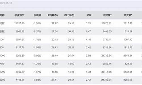 乐咕乐股网市盈率(乐咕乐股网全市场等权市盈率)_https://www.eamstsz.com_深交所_第1张