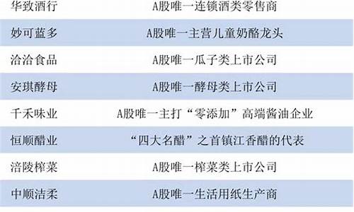具有垄断性 唯一 稀缺的股票(具有垄断性 唯一 稀缺的股票是)_https://www.eamstsz.com_深交所_第1张