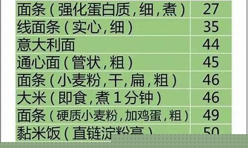 各类指数一览表(指数类别)_https://www.eamstsz.com_深交所_第1张