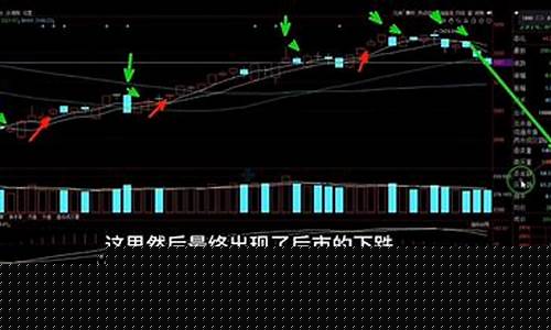 13日均线(13日均线的神奇之处)_https://www.eamstsz.com_上交所_第1张