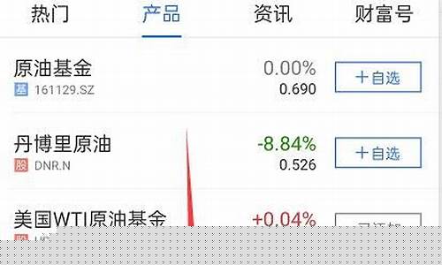 原油买卖直播(原油买卖技巧)_https://www.eamstsz.com_上交所_第1张
