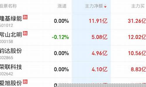 实时龙虎榜数据(龙虎榜数据实时查询)_https://www.eamstsz.com_深交所_第1张