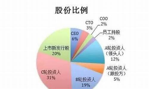 三人公司最佳股份分配(三人合伙最佳占股)_https://www.eamstsz.com_北交所_第1张