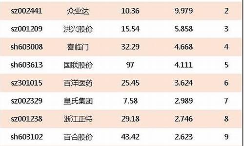 互联网龙头股票有哪些(互联网龙头股票)_https://www.eamstsz.com_创业板_第1张