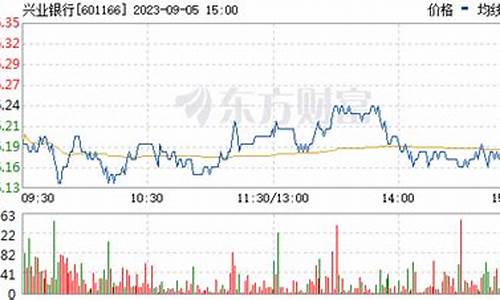 兴业银行股票好吗(兴业银行股票2023年分红)_https://www.eamstsz.com_深交所_第1张