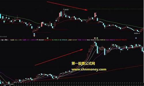 大盘每日成交量数据统计(大盘成交量多少为正常)_https://www.eamstsz.com_科创板_第1张