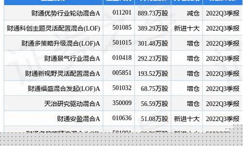 为什么新五丰股老是跌跌跌(股价大幅上涨的新五丰亏损了)_https://www.eamstsz.com_北交所_第1张