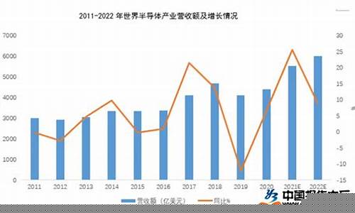 半导体低价股 业绩预增(半导体低价股票)_https://www.eamstsz.com_北交所_第1张