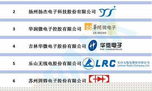 中国功率半导体十强排行榜(中国功率半导体十强排行榜最新)_https://www.eamstsz.com_科创板_第1张