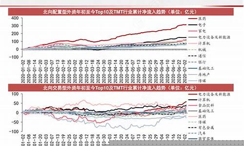 北向资金今天流入前十名股票(北向资金今天流入了哪些股)_https://www.eamstsz.com_上交所_第1张