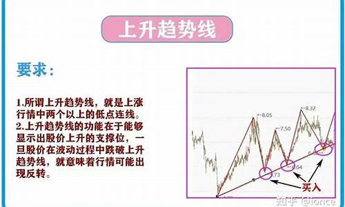 主升浪的7种标准形态(主升浪的7种标准形态PPT)_https://www.eamstsz.com_科创板_第1张