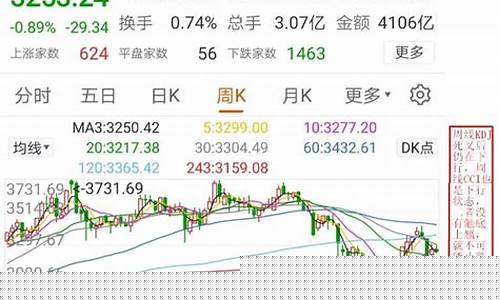 a股继续震荡下跌(a股继续震荡下跌的原因)_https://www.eamstsz.com_北交所_第1张