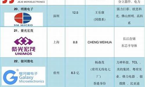 半导体封装公司排名(半导体封装设备制造商排名)_https://www.eamstsz.com_创业板_第1张
