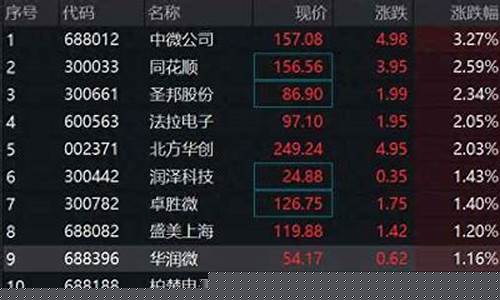 半导体板块最新消息股票行情(半导体板块最新消息股票行情走势图)_https://www.eamstsz.com_创业板_第1张