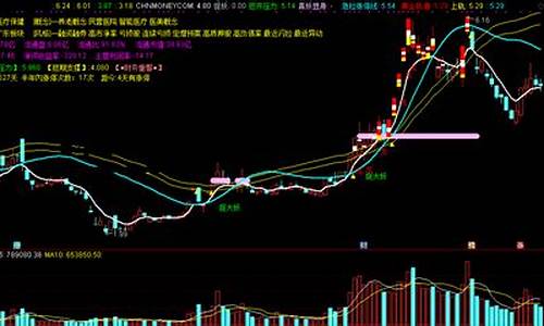 妖股起爆主图指标源码(精准妖股起爆拉升公式)_https://www.eamstsz.com_科创板_第1张