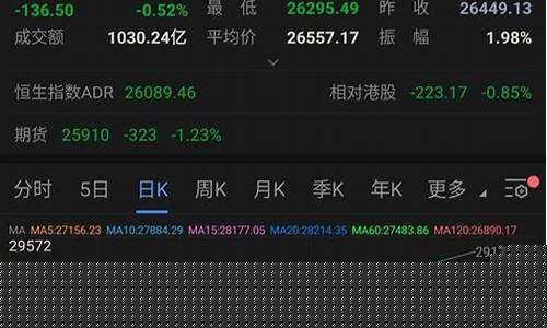 a股可以买大盘指数吗(a股能买指数涨跌吗)_https://www.eamstsz.com_北交所_第1张