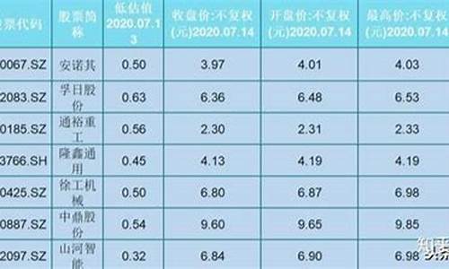 低价优质军工股3元左右(3元低价牛股一览表)_https://www.eamstsz.com_科创板_第1张