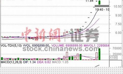 中电合并概念股(中电合并概念股票)_https://www.eamstsz.com_创业板_第1张