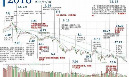 2019年股市会有大牛市(2019年股市是牛市吗)_https://www.eamstsz.com_深交所_第1张