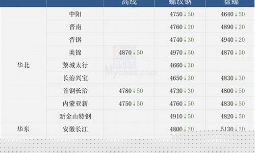 2023年钢材价格一览表四川(2023年钢材价格一览表四川最新)_https://www.eamstsz.com_北交所_第1张