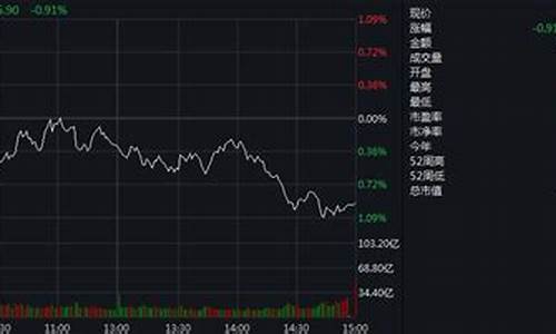 今日沪指指数(今日沪指指数涨了多少)_https://www.eamstsz.com_深交所_第1张