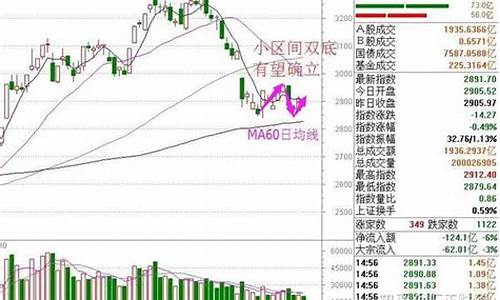 手机如何看汇正财经直播(手机如何看汇正财经直播节目)_https://www.eamstsz.com_科创板_第1张
