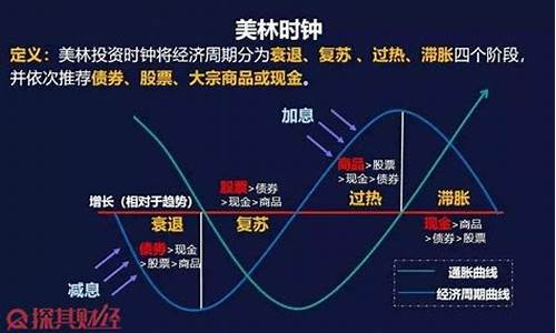 周期股票有哪些板块上市(新周期股票有哪些板块)_https://www.eamstsz.com_创业板_第1张