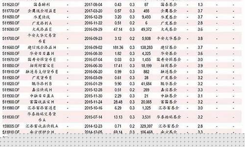 etf基金一览表(etf怎么买入和卖出)_https://www.eamstsz.com_上交所_第1张
