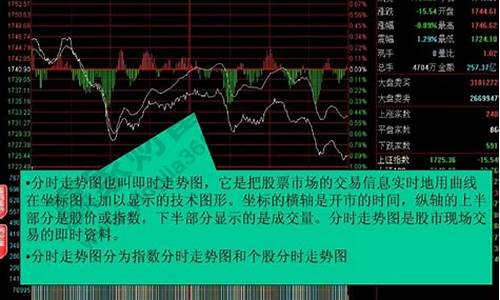 怎么看股市大盘走势图教程视频(如何看股市大盘走势图)_https://www.eamstsz.com_上交所_第1张