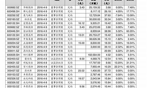 十大股票开户排行榜(网上买股票如何开户)_https://www.eamstsz.com_上交所_第1张