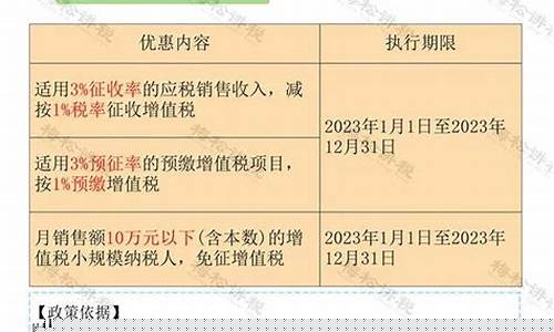 2023最新税收优惠政策(2023最新税收优惠政策有哪些)_https://www.eamstsz.com_上交所_第1张