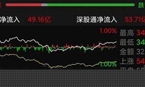 基金大盘实时走势app(基金行情实时查询)_https://www.eamstsz.com_上交所_第1张