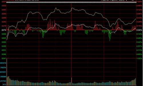 今日大盘行情分析预测(今日大盘行情分析预测最新)_https://www.eamstsz.com_北交所_第1张
